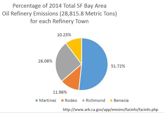 percent by town